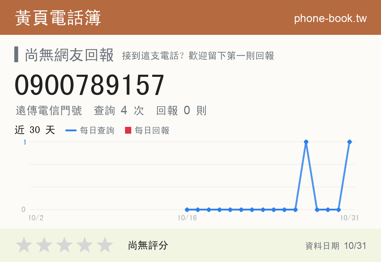 0900789157 評分卡：查詢 3 次、網友回報 0 則