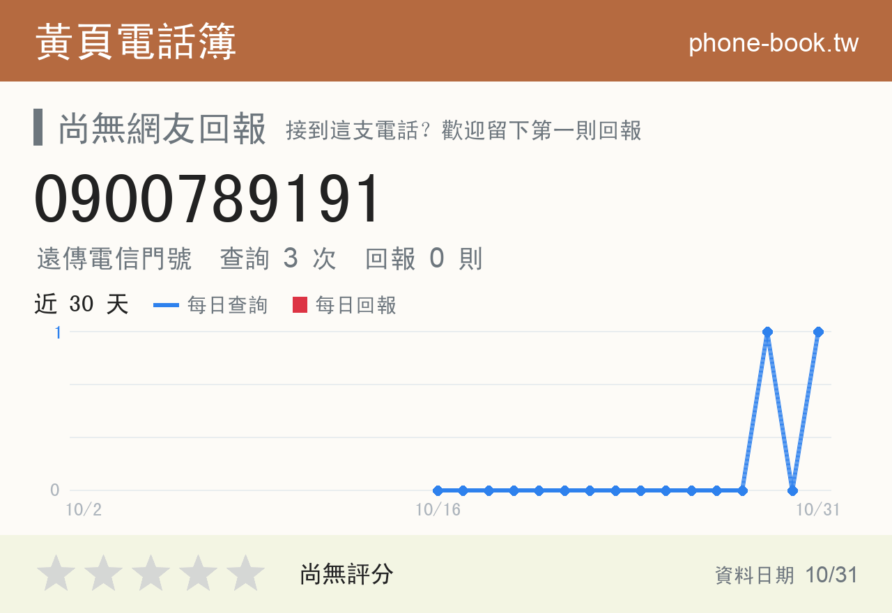 0900789191 評分卡：查詢 3 次、網友回報 0 則