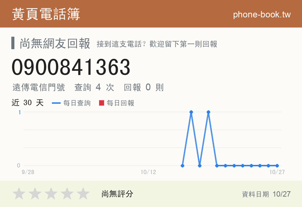 0900841363 評分卡：查詢 4 次、網友回報 0 則