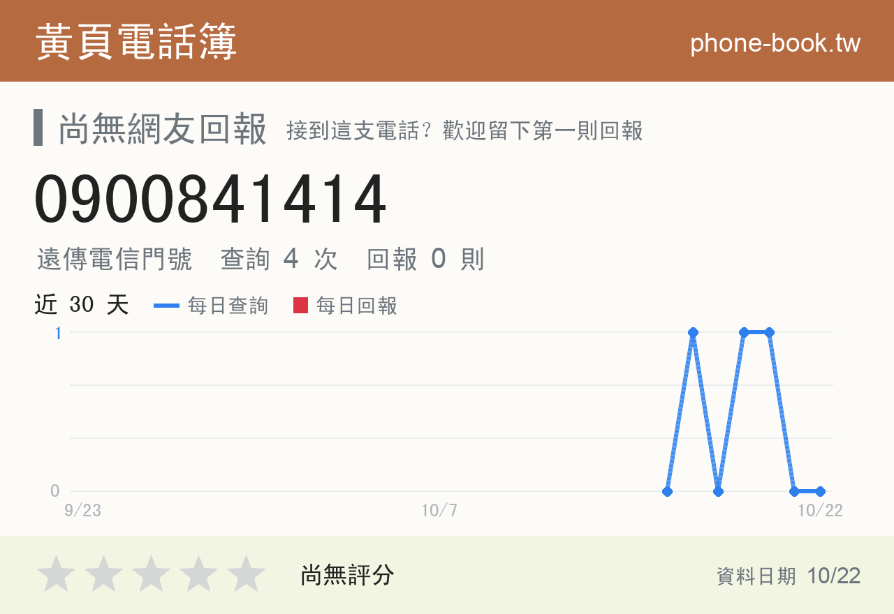 0900841414 評分卡：查詢 4 次、網友回報 0 則