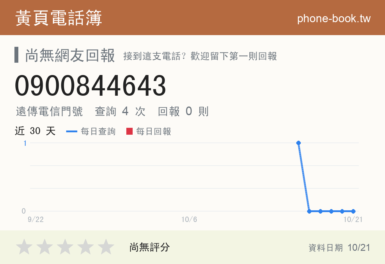 0900844643 評分卡：查詢 4 次、網友回報 0 則