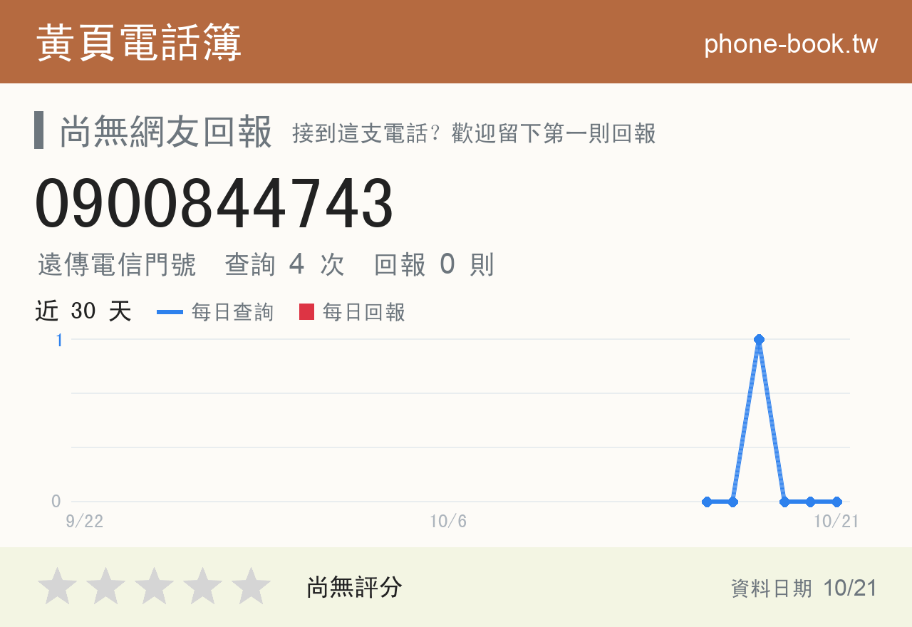 0900844743 評分卡：查詢 4 次、網友回報 0 則