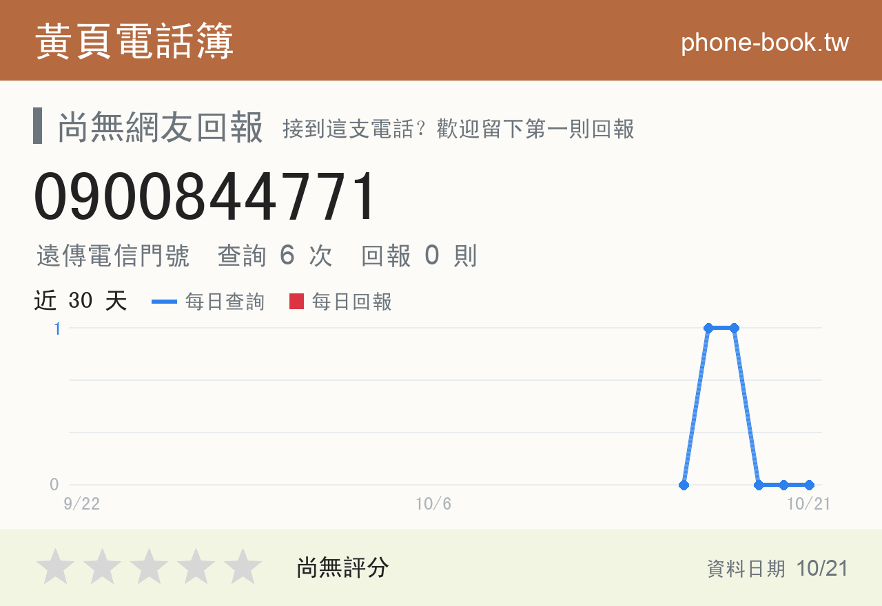 0900844771 評分卡：查詢 6 次、網友回報 0 則
