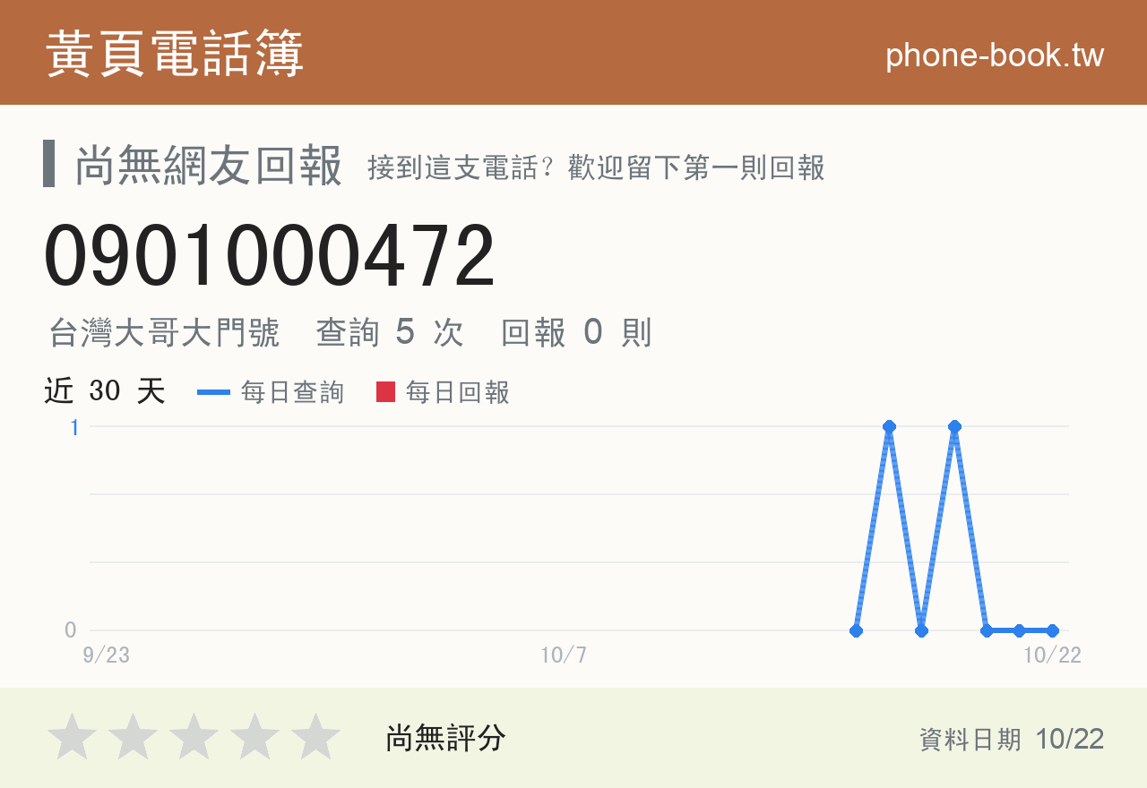 0901000472 評分卡：查詢 5 次、網友回報 0 則