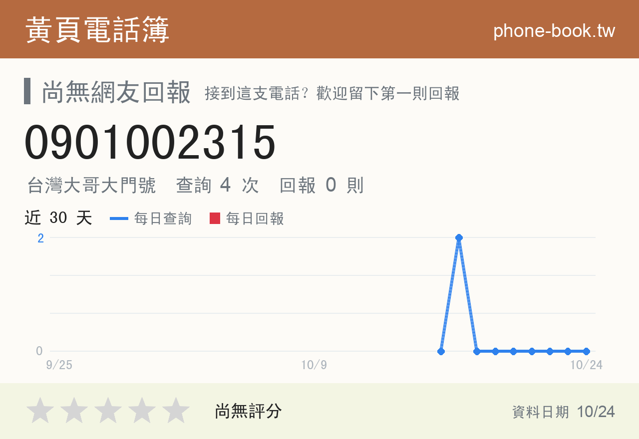 0901002315 評分卡：查詢 4 次、網友回報 0 則
