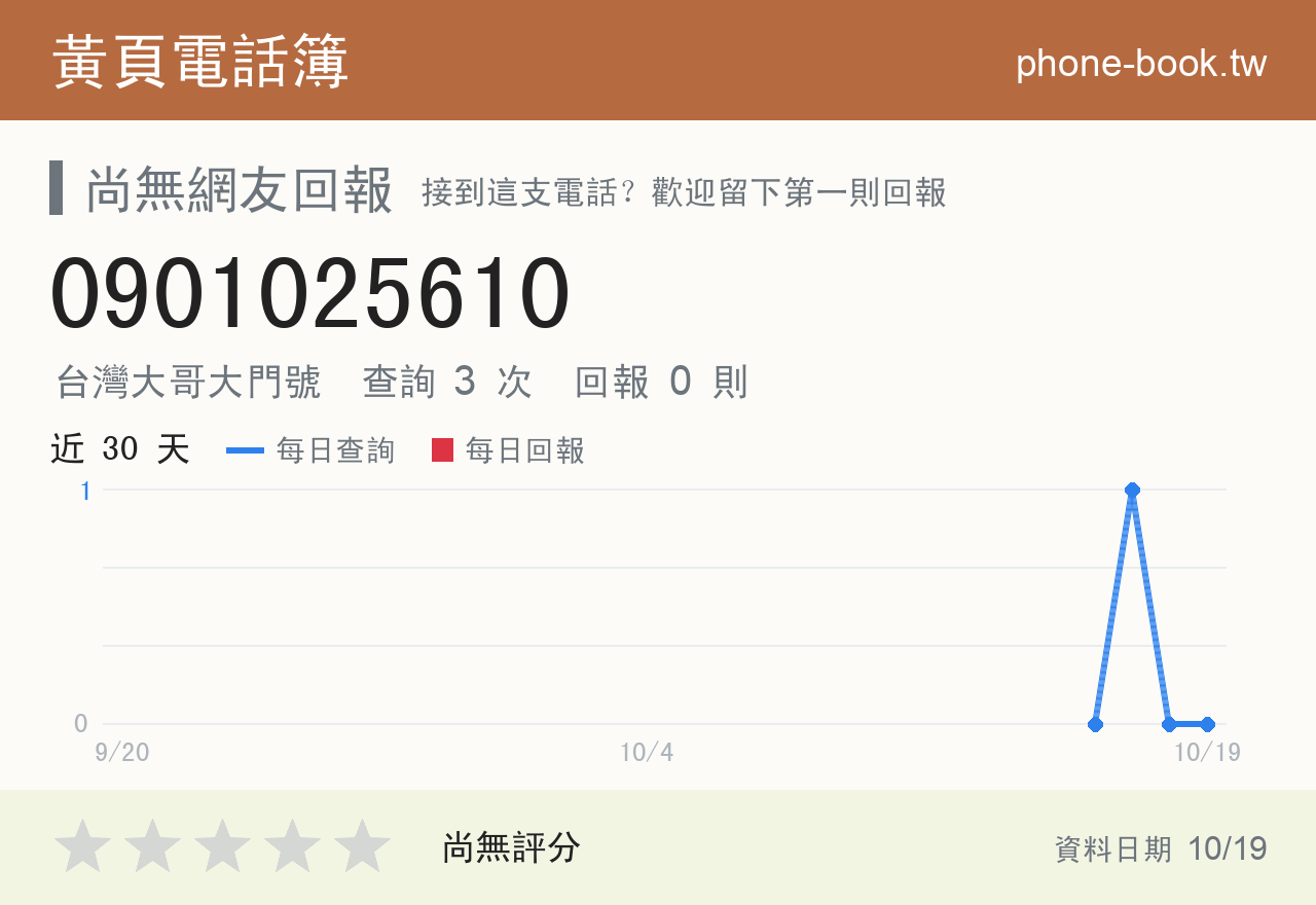 0901025610 評分卡：查詢 3 次、網友回報 0 則