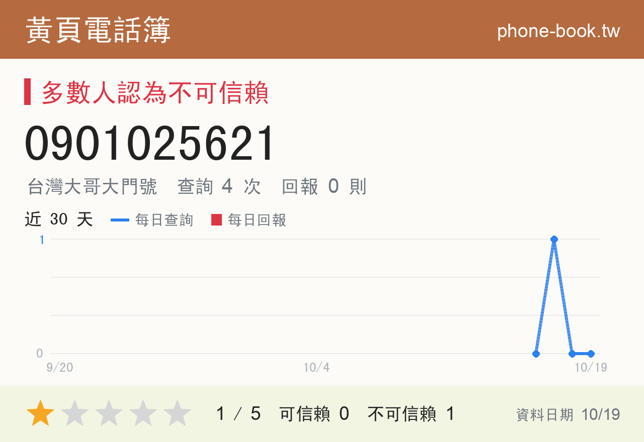 0901025621 評分卡：查詢 4 次、網友回報 0 則