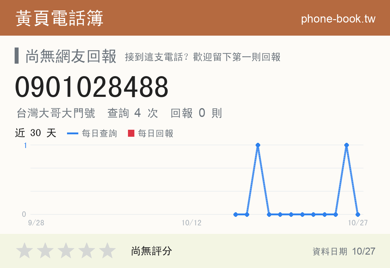 0901028488 評分卡：查詢 4 次、網友回報 0 則