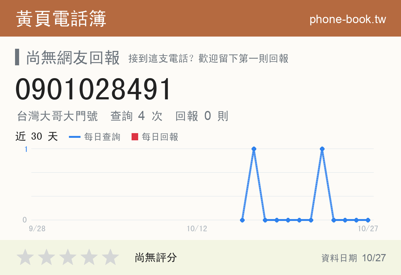 0901028491 評分卡：查詢 4 次、網友回報 0 則