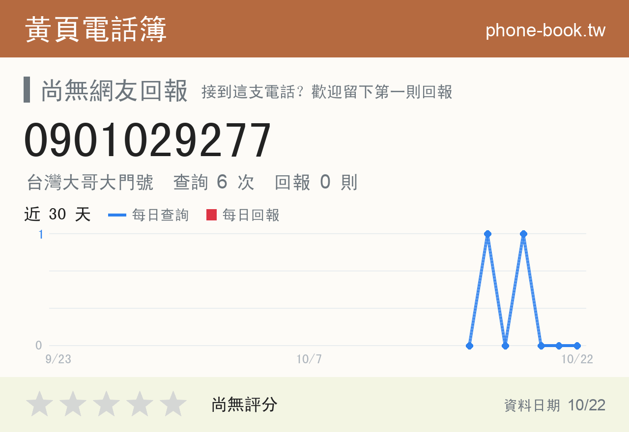 0901029277 評分卡：查詢 6 次、網友回報 0 則