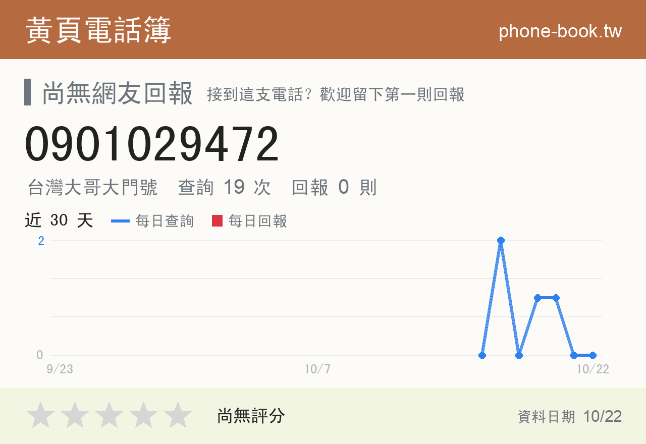 0901029472 評分卡：查詢 19 次、網友回報 0 則