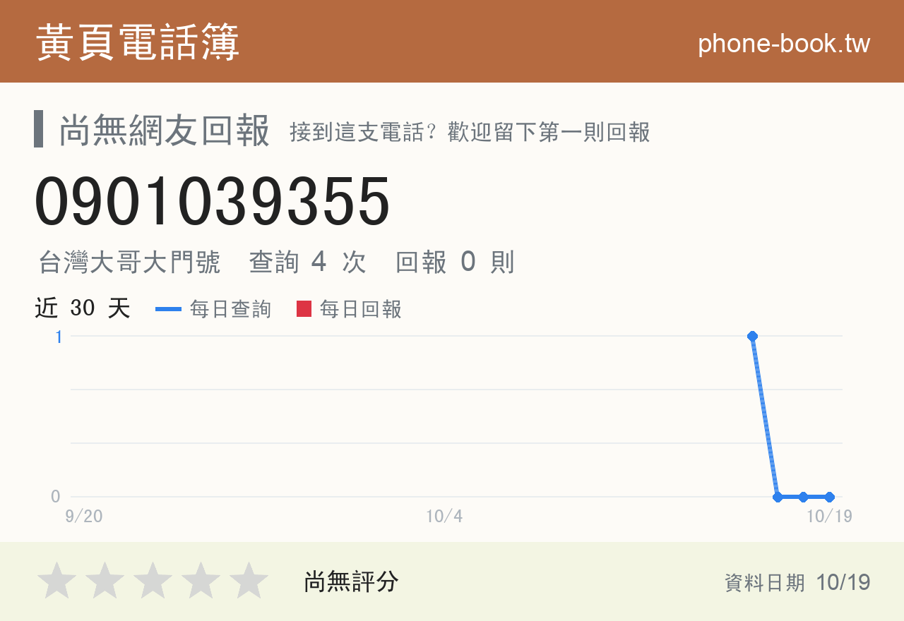 0901039355 評分卡：查詢 4 次、網友回報 0 則