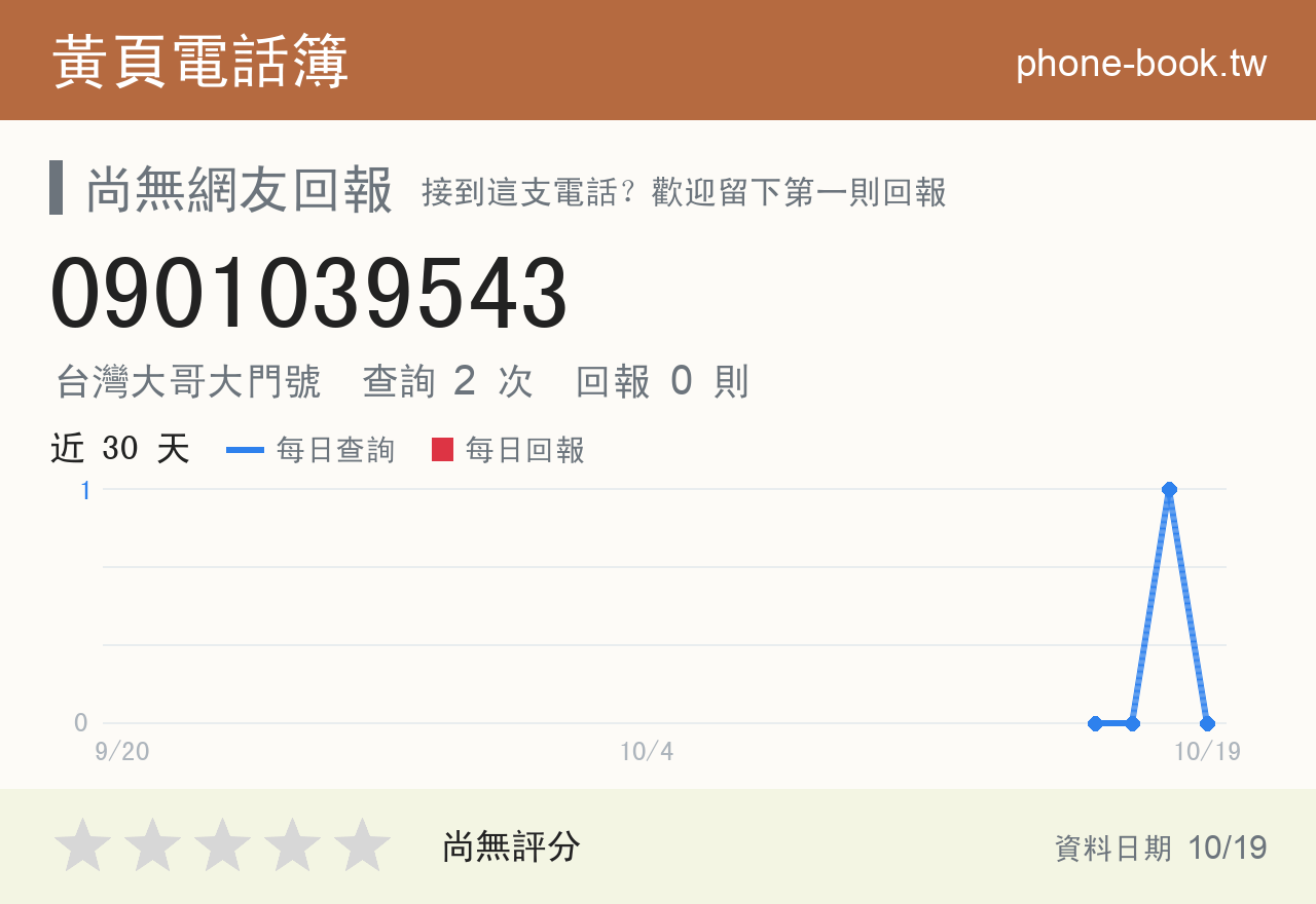 0901039543 評分卡：查詢 2 次、網友回報 0 則