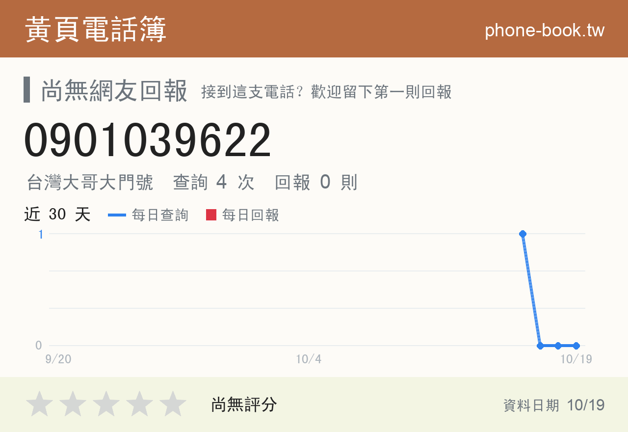 0901039622 評分卡：查詢 4 次、網友回報 0 則