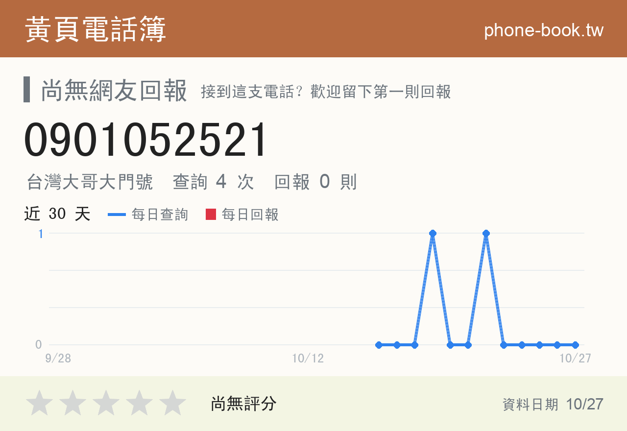 0901052521 評分卡：查詢 4 次、網友回報 0 則
