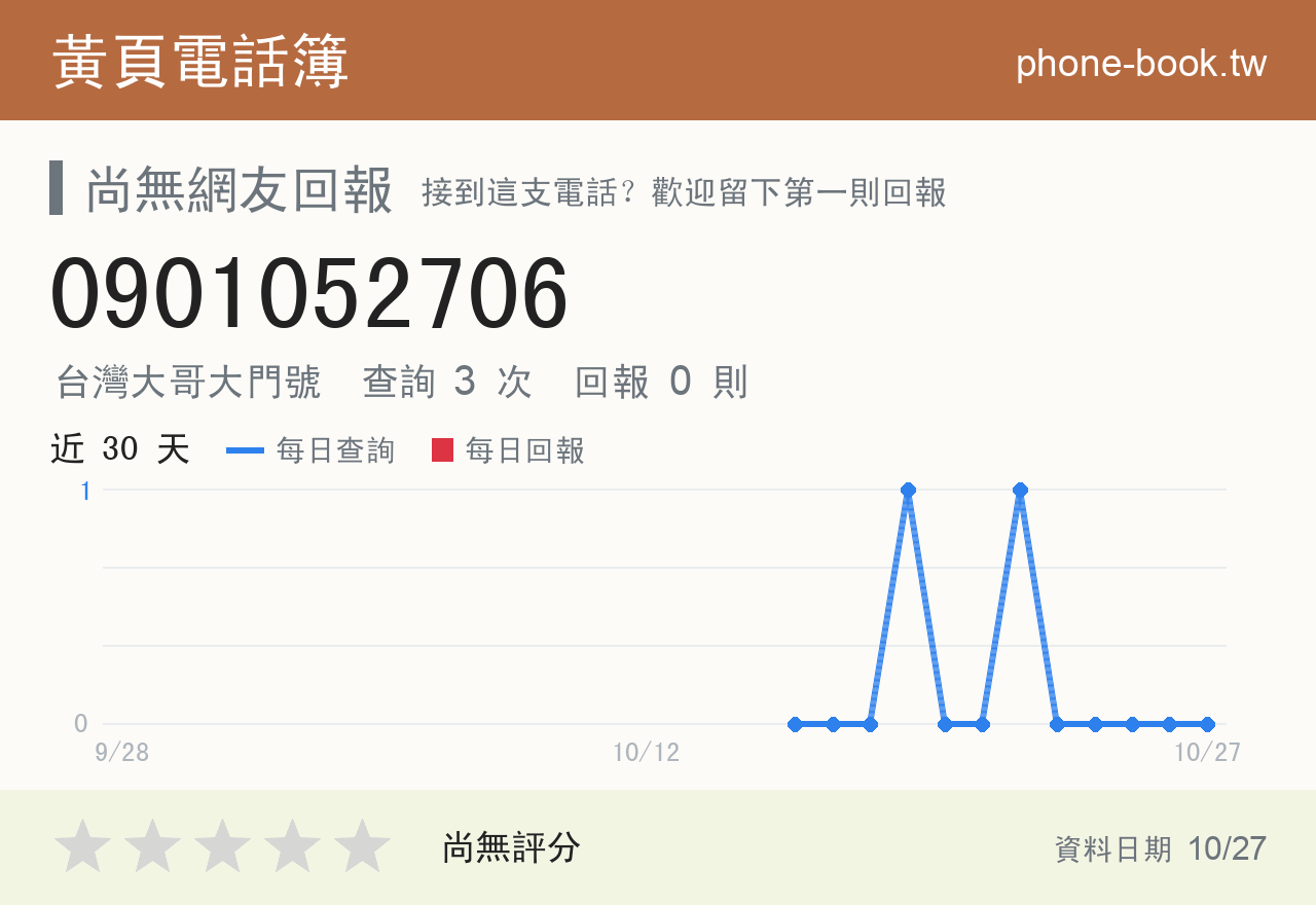 0901052706 評分卡：查詢 3 次、網友回報 0 則