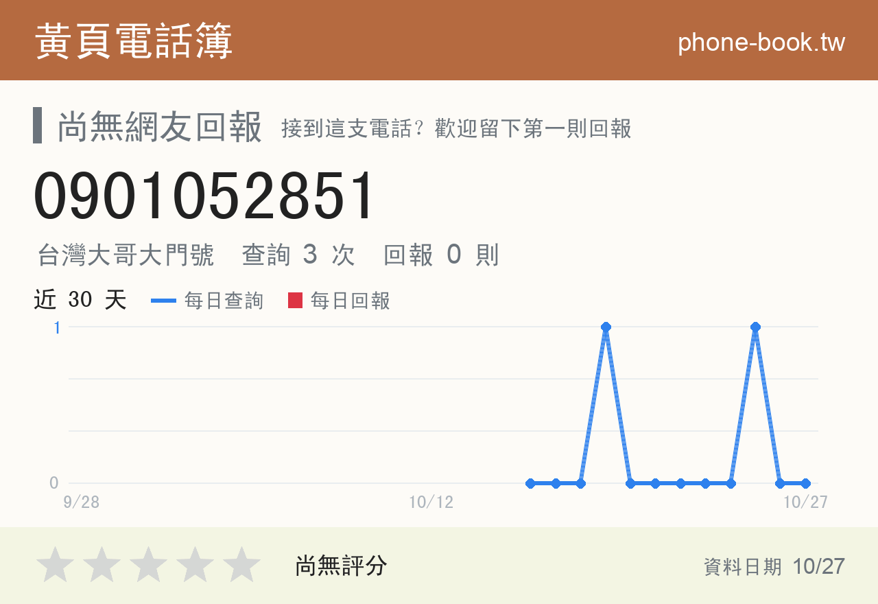 0901052851 評分卡：查詢 3 次、網友回報 0 則