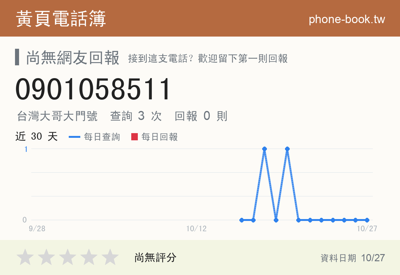 0901058511 評分卡：查詢 3 次、網友回報 0 則
