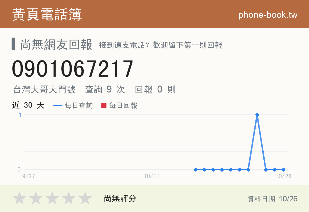 0901067217 評分卡：查詢 9 次、網友回報 0 則
