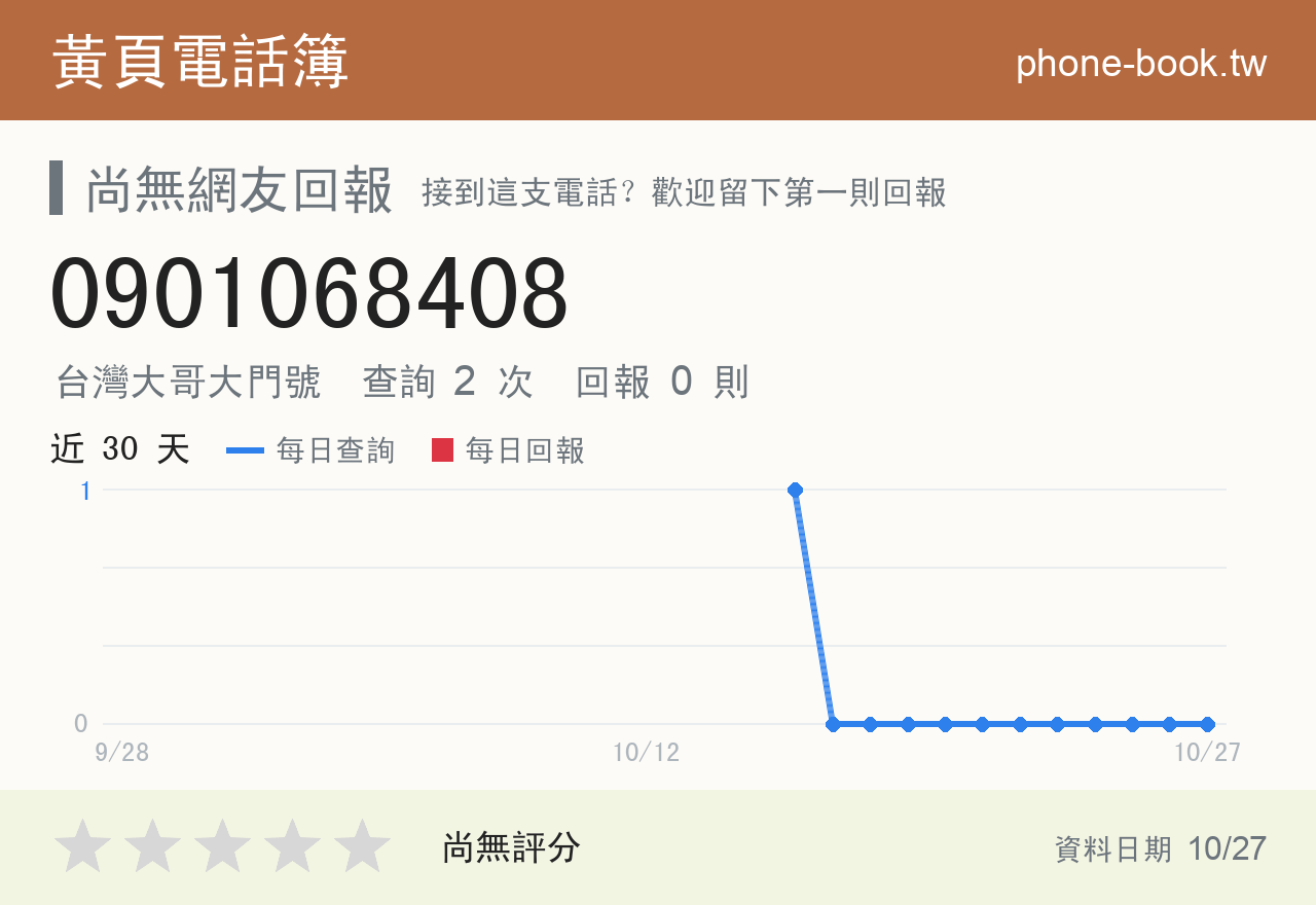0901068408 評分卡：查詢 2 次、網友回報 0 則