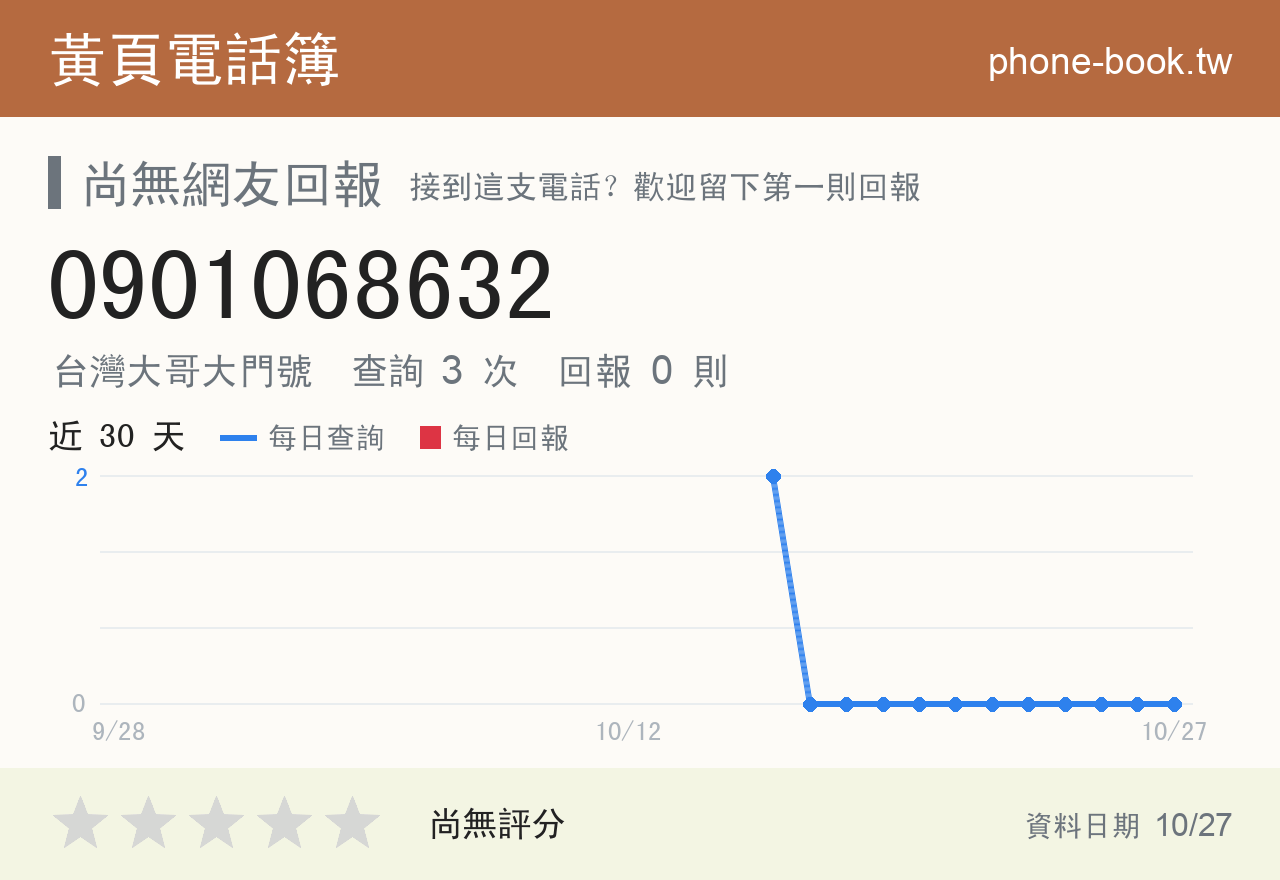 0901068632 評分卡：查詢 3 次、網友回報 0 則