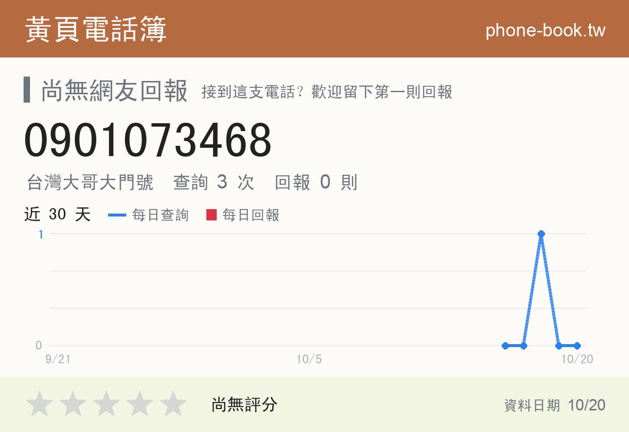 0901073468 評分卡：查詢 3 次、網友回報 0 則