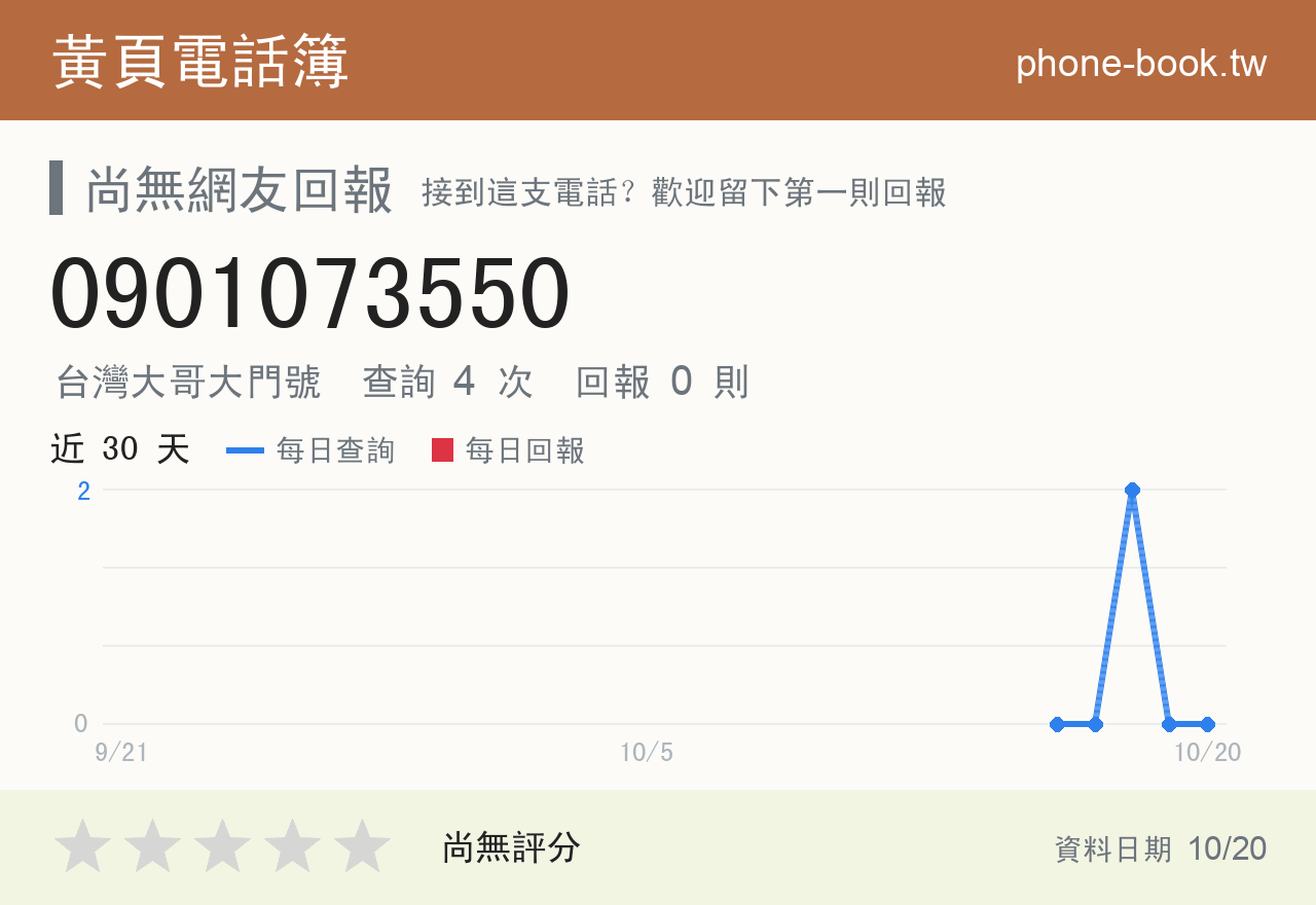 0901073550 評分卡：查詢 4 次、網友回報 0 則