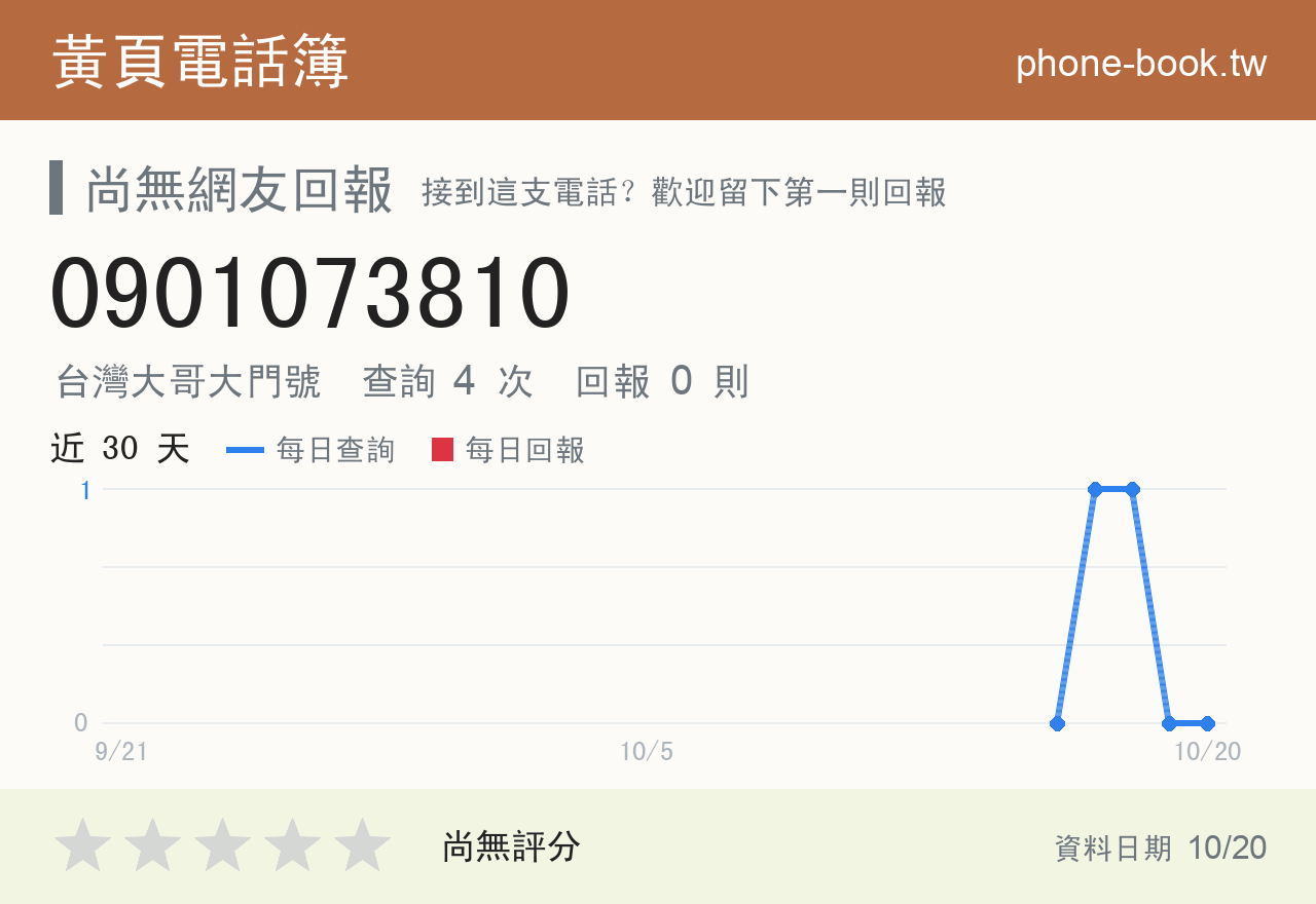 0901073810 評分卡：查詢 4 次、網友回報 0 則