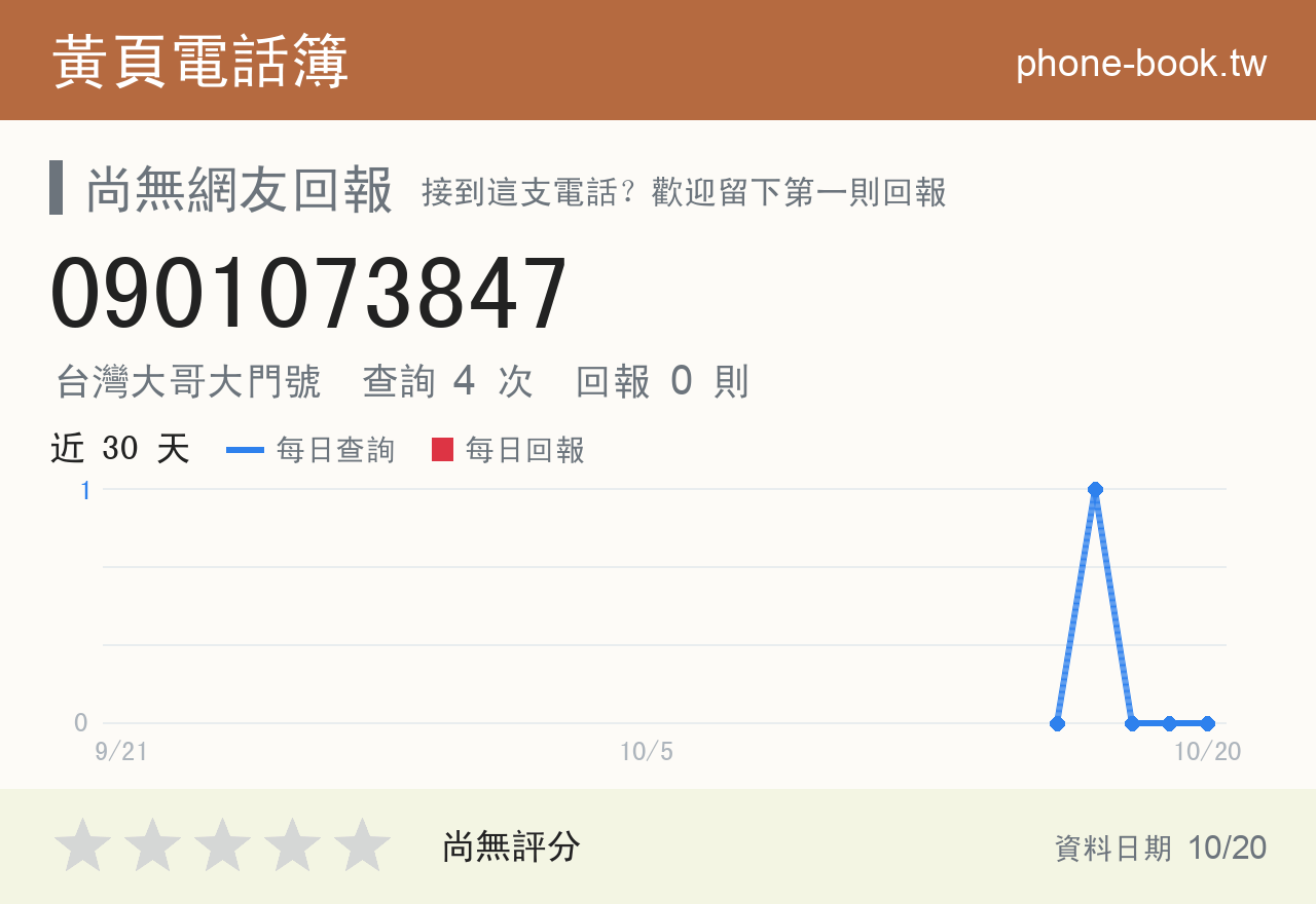0901073847 評分卡：查詢 4 次、網友回報 0 則