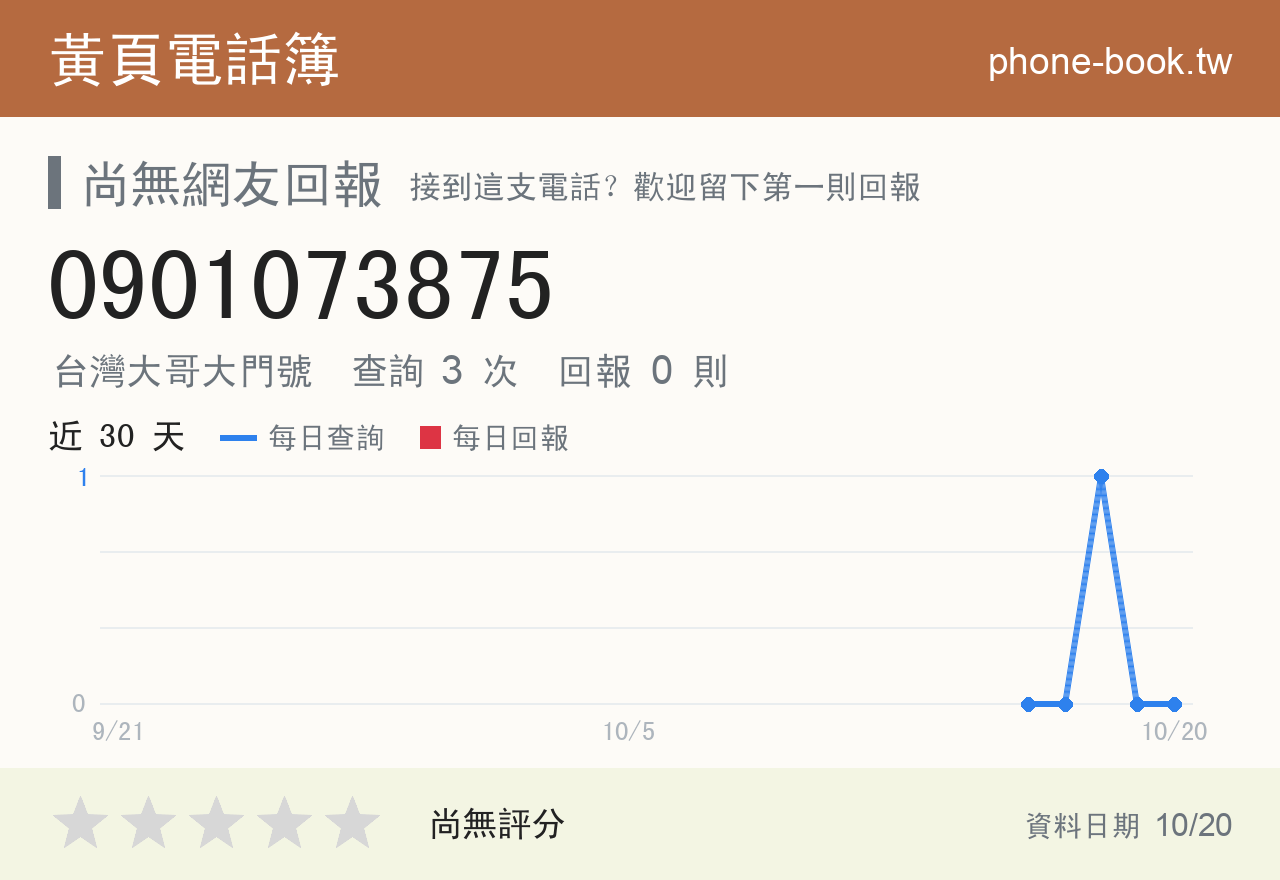 0901073875 評分卡：查詢 3 次、網友回報 0 則