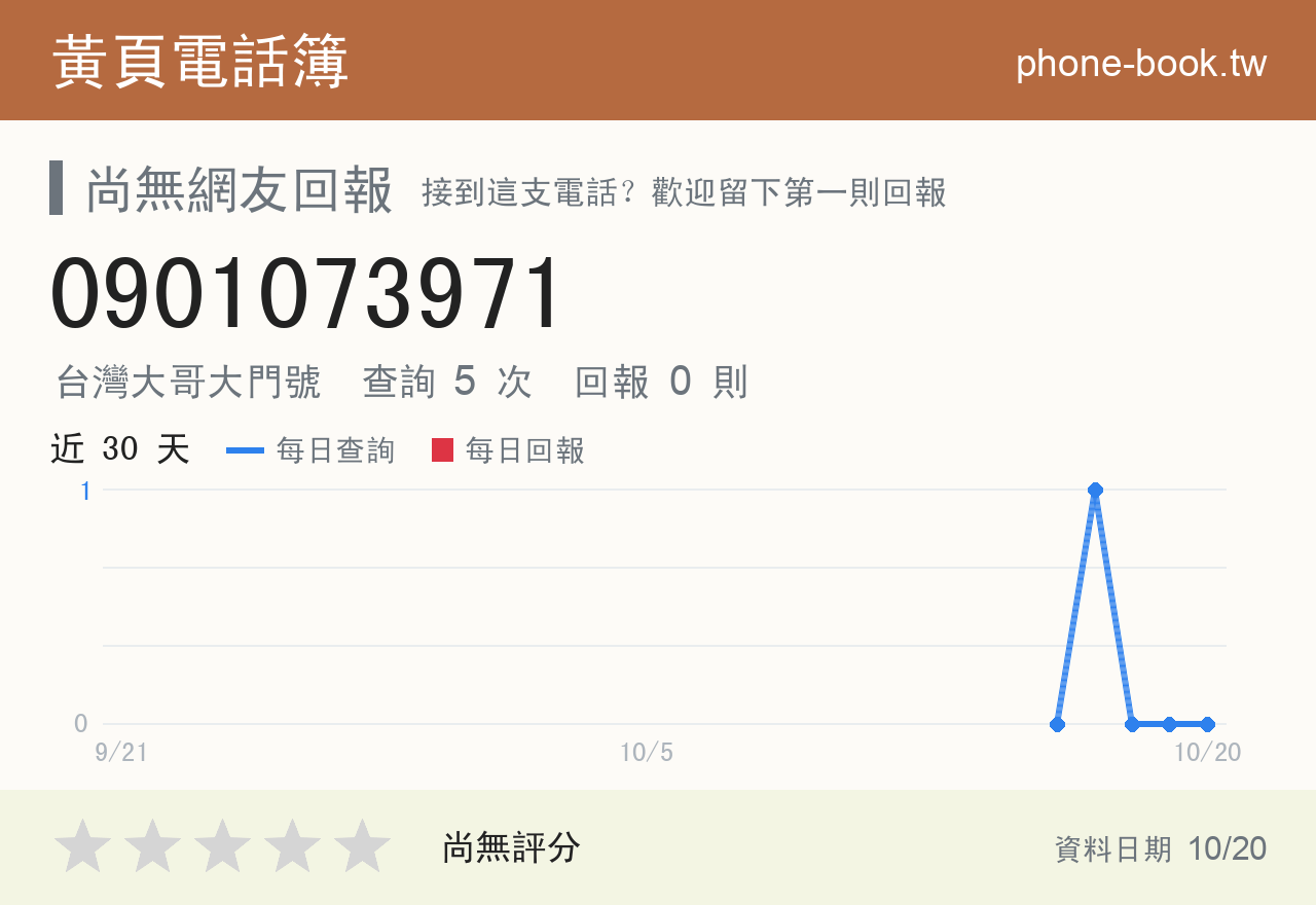 0901073971 評分卡：查詢 5 次、網友回報 0 則