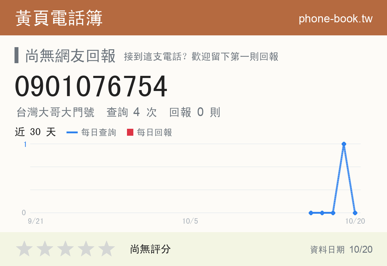 0901076754 評分卡：查詢 4 次、網友回報 0 則