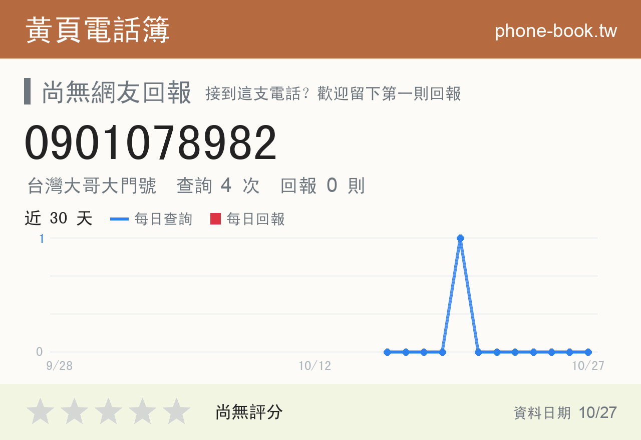 0901078982 評分卡：查詢 4 次、網友回報 0 則