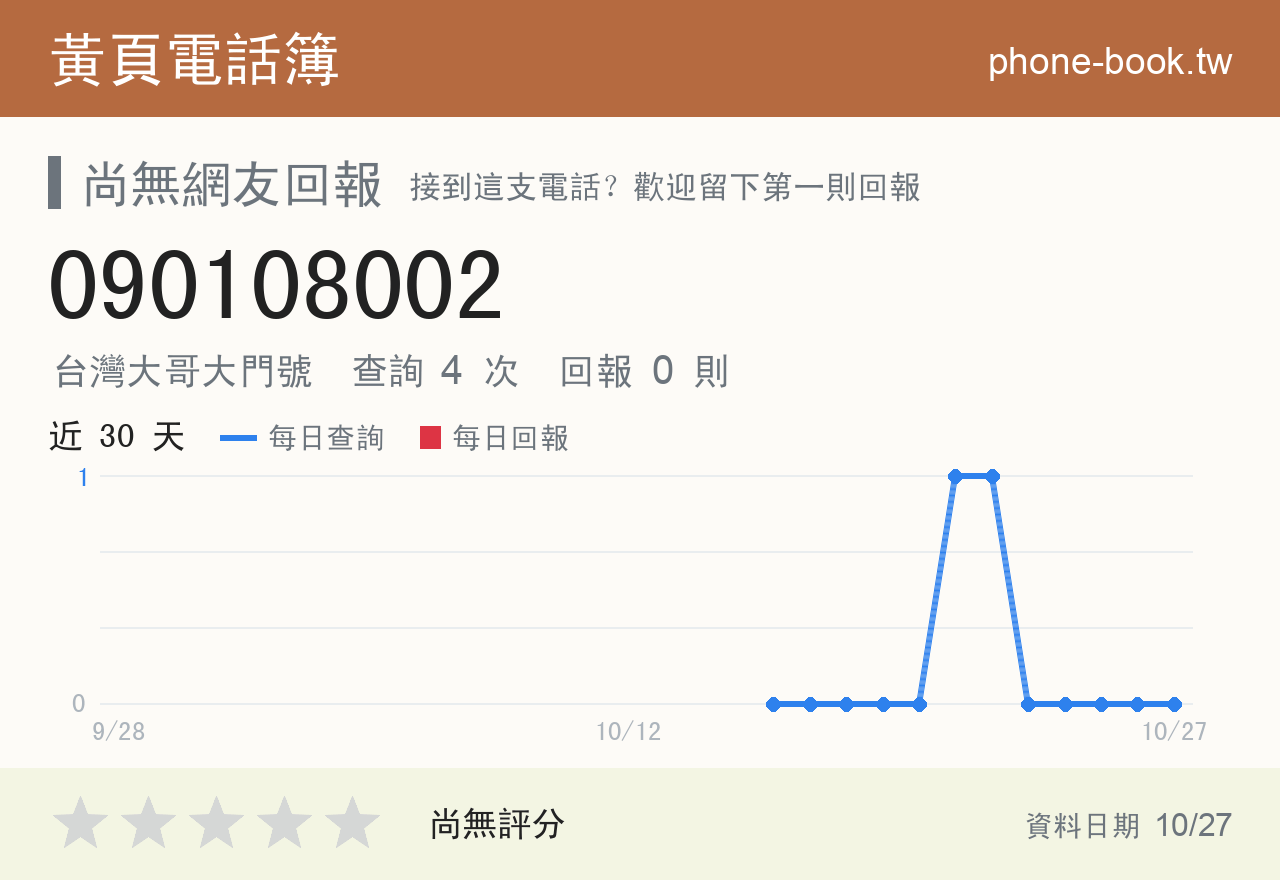 090108002 評分卡：查詢 4 次、網友回報 0 則
