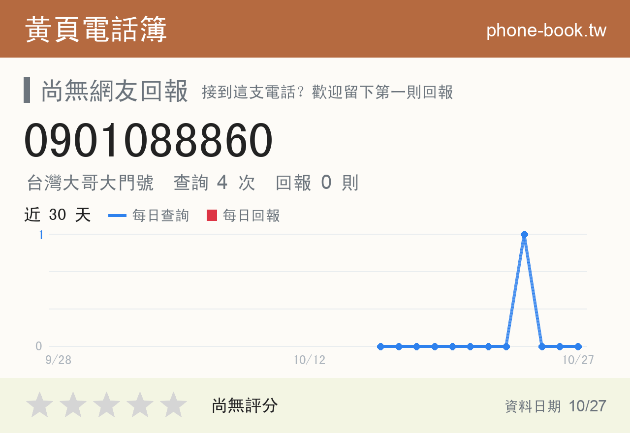 0901088860 評分卡：查詢 4 次、網友回報 0 則