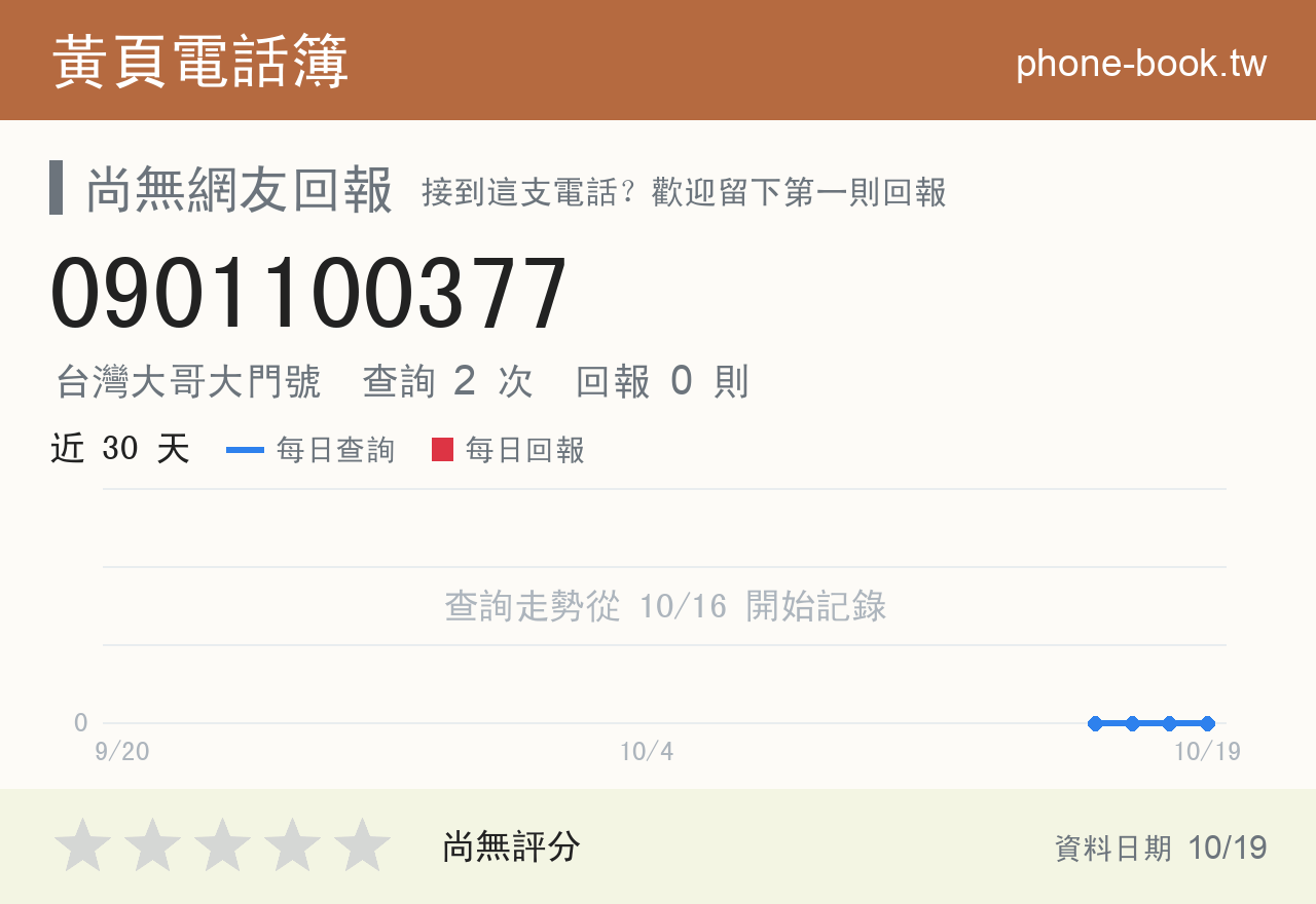 0901100377 評分卡：查詢 2 次、網友回報 0 則