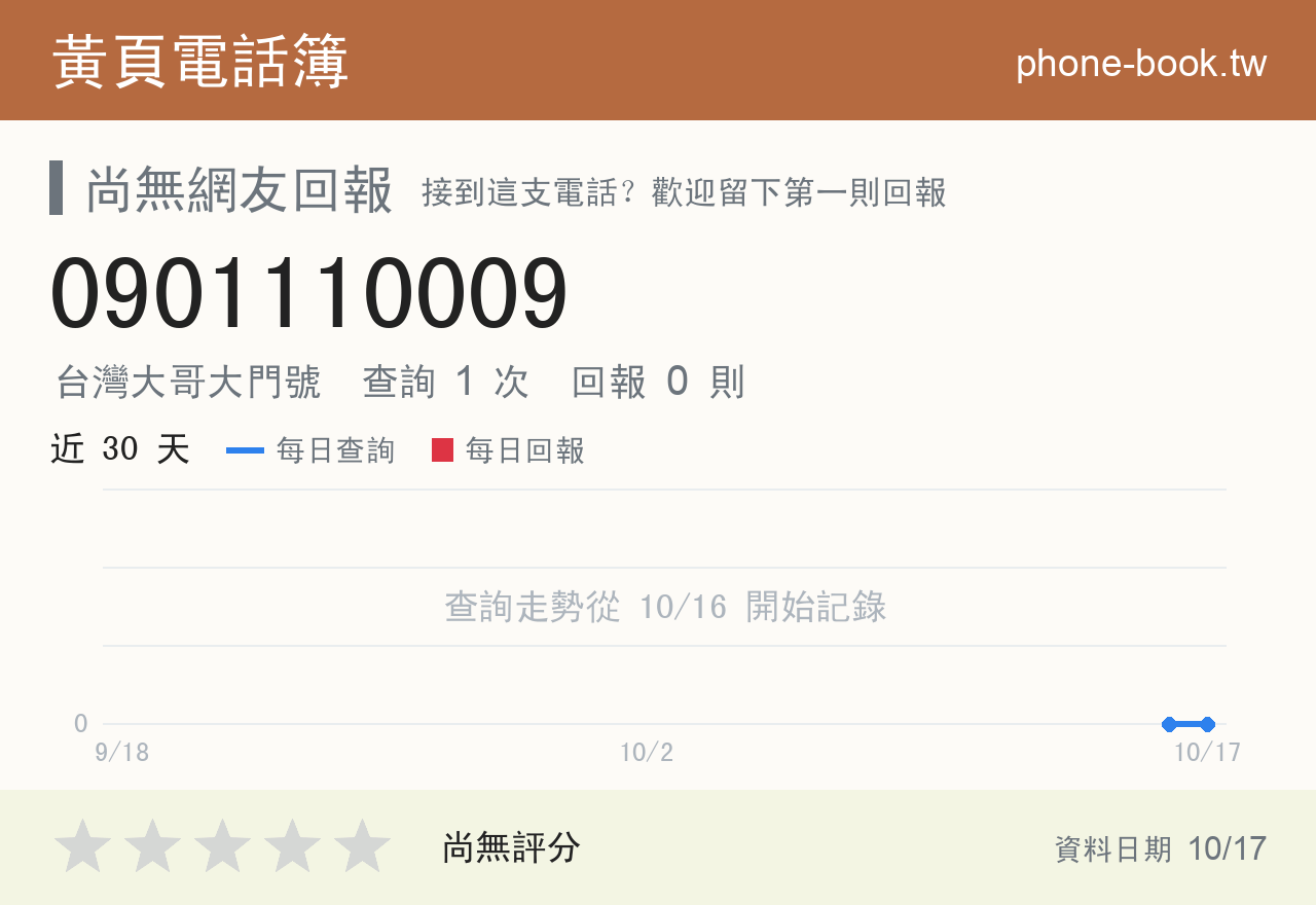 0901110009 評分卡：查詢 1 次、網友回報 0 則