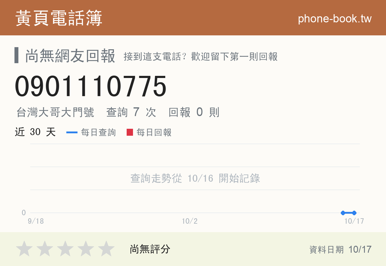 0901110775 評分卡：查詢 7 次、網友回報 0 則