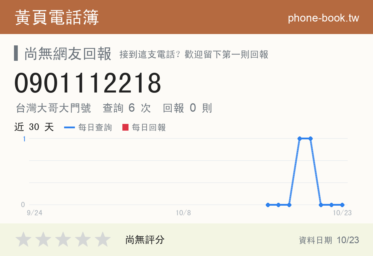 0901112218 評分卡：查詢 6 次、網友回報 0 則