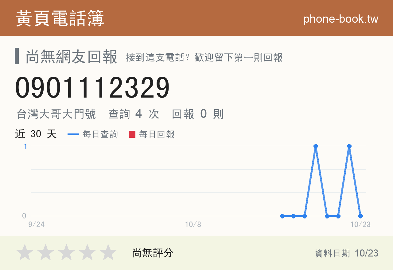 0901112329 評分卡：查詢 4 次、網友回報 0 則