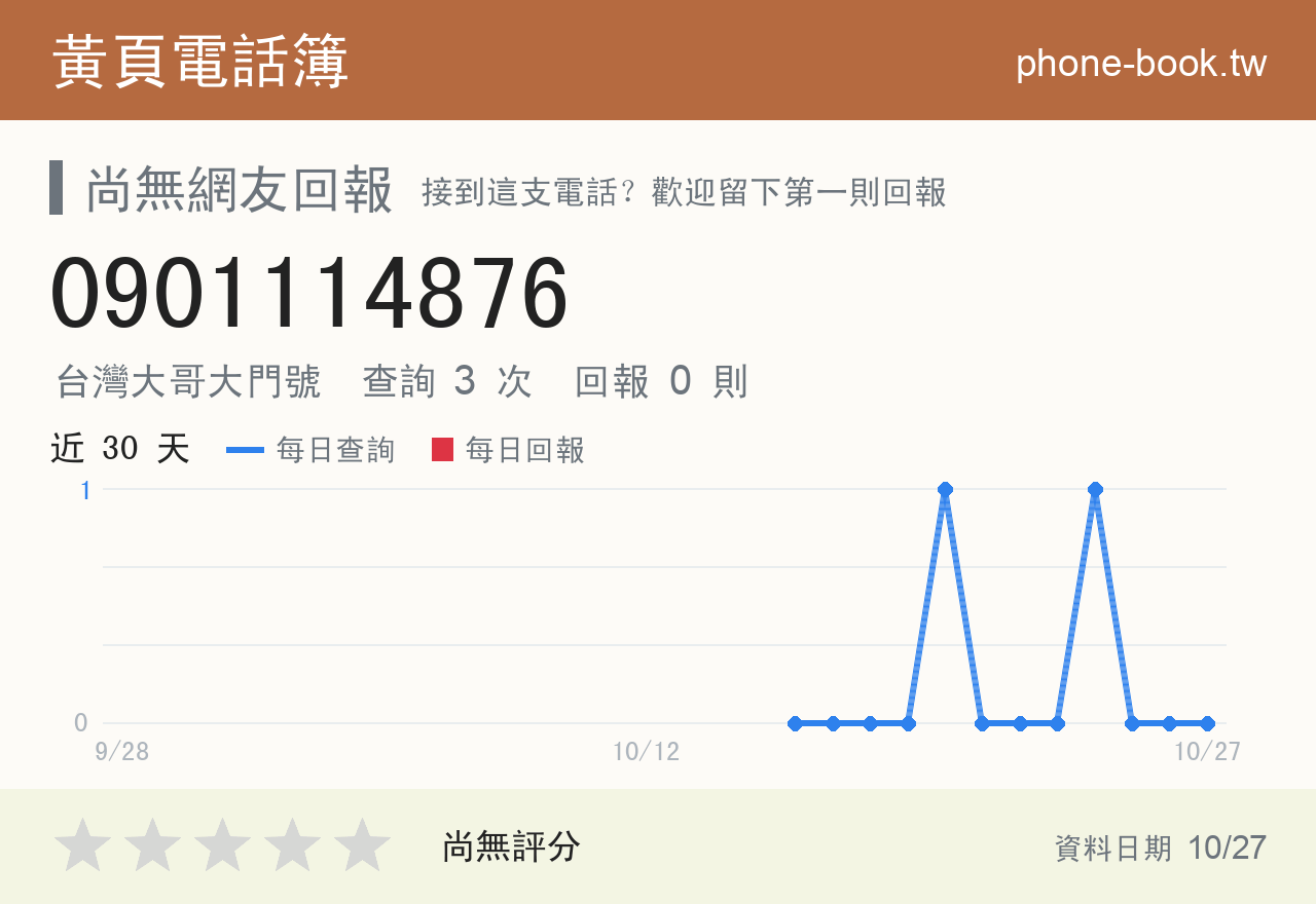 0901114876 評分卡：查詢 3 次、網友回報 0 則