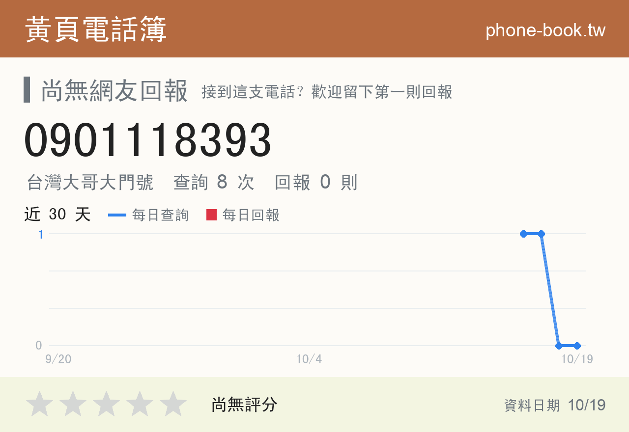0901118393 評分卡：查詢 8 次、網友回報 0 則