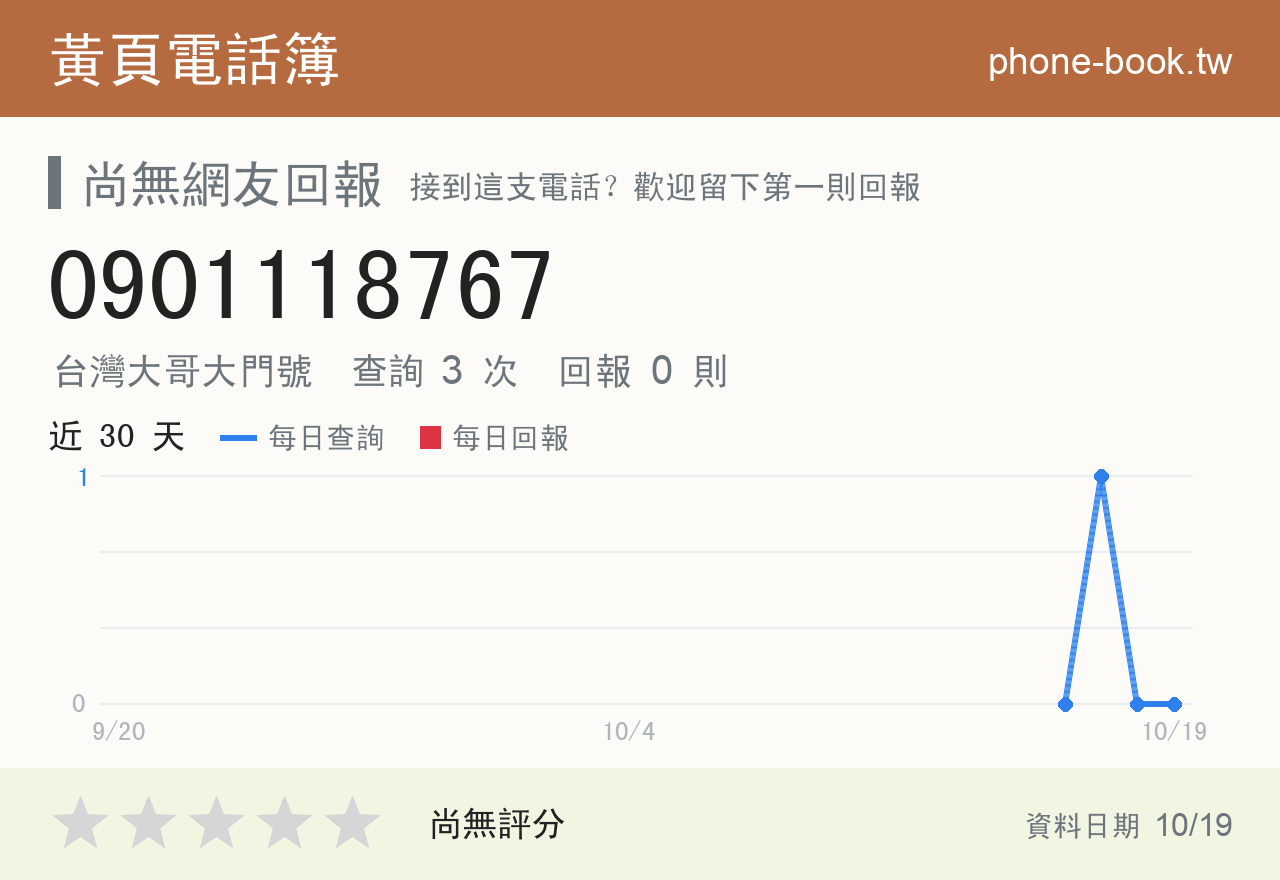 0901118767 評分卡：查詢 3 次、網友回報 0 則