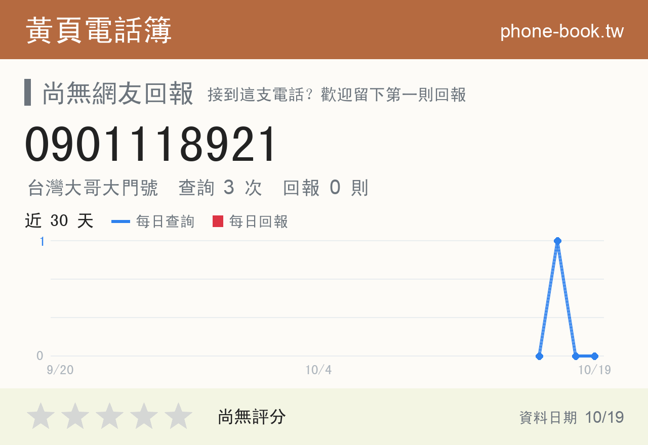 0901118921 評分卡：查詢 3 次、網友回報 0 則