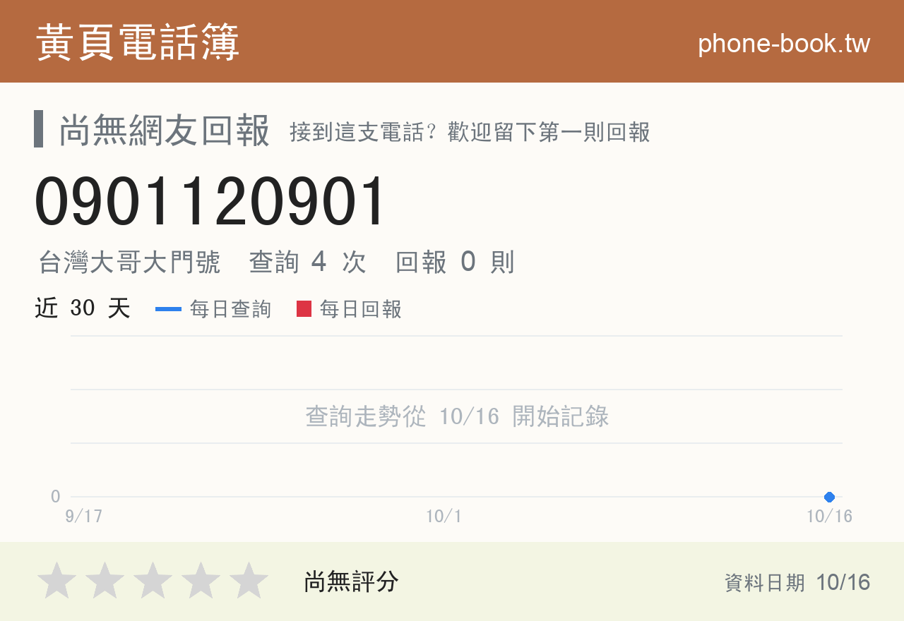0901120901 評分卡：查詢 4 次、網友回報 0 則