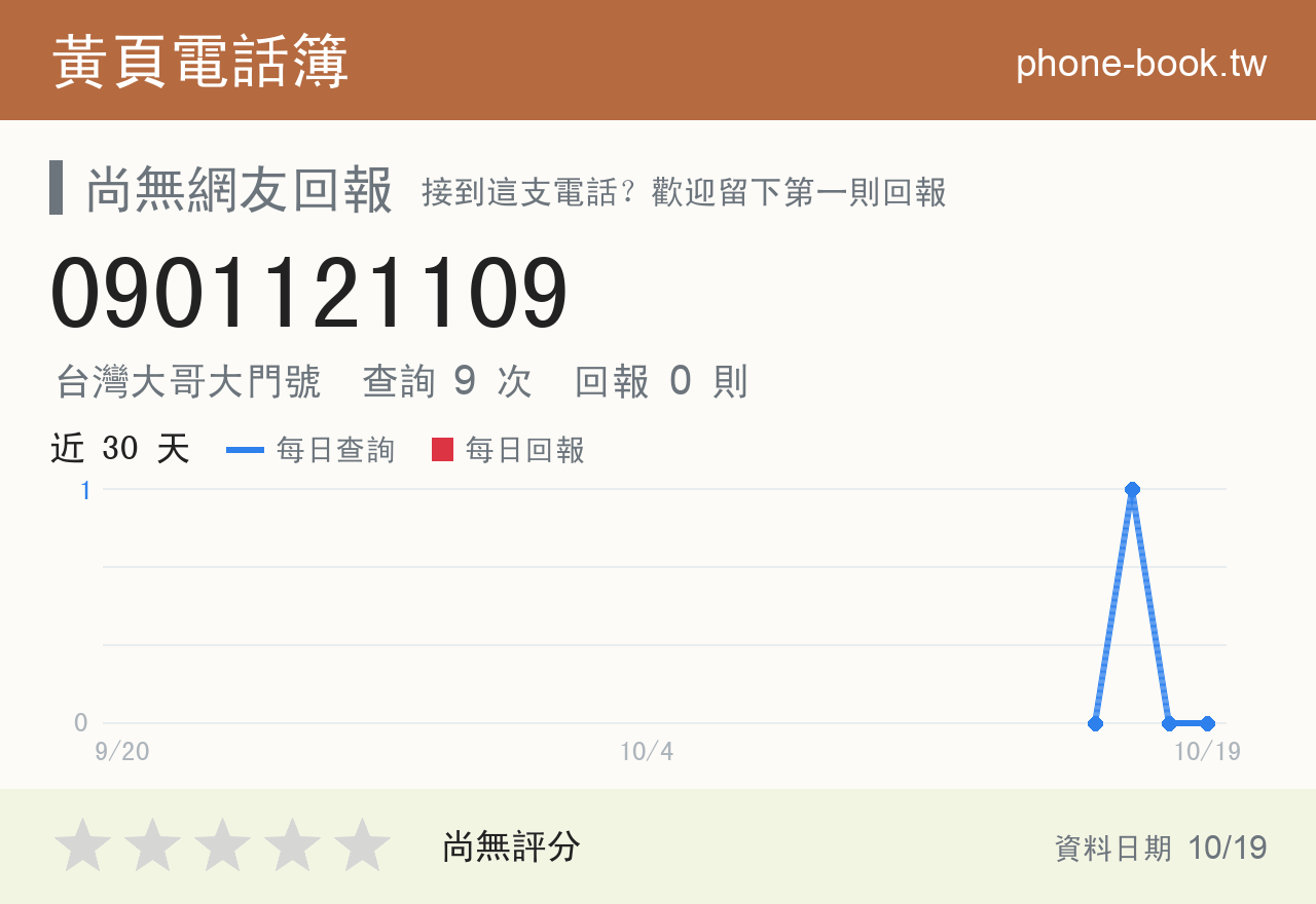 0901121109 評分卡：查詢 9 次、網友回報 0 則