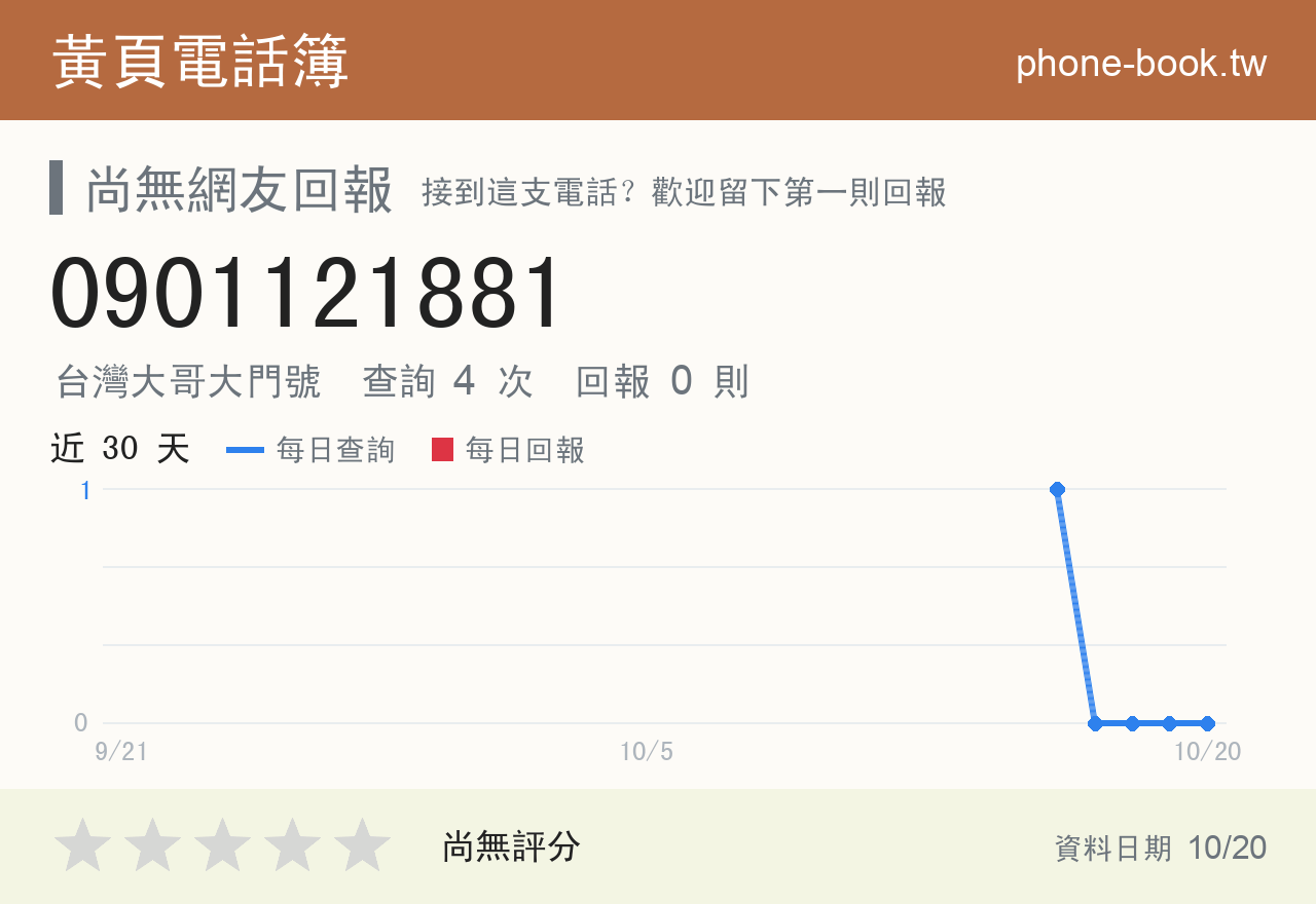 0901121881 評分卡：查詢 4 次、網友回報 0 則