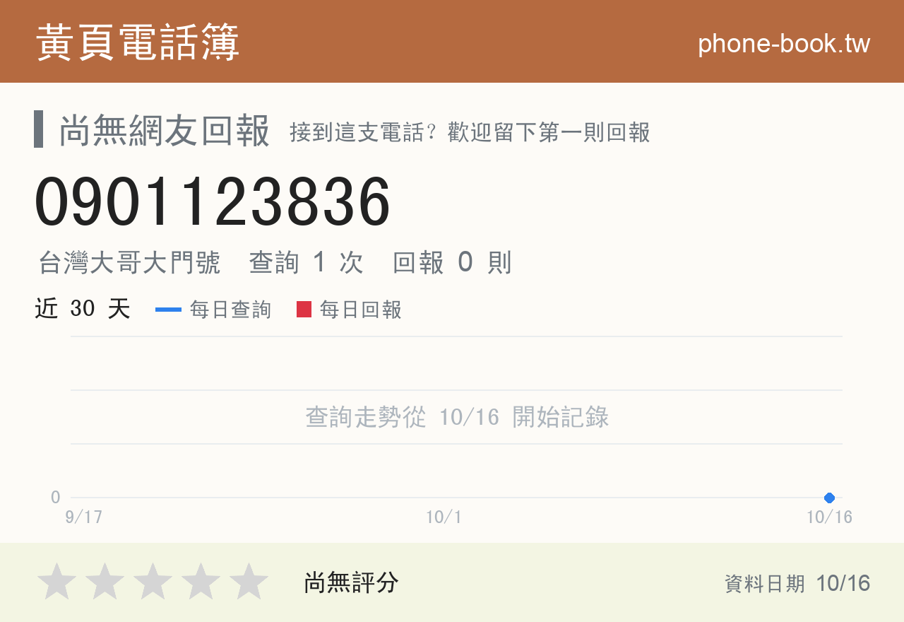 0901123836 評分卡：查詢 1 次、網友回報 0 則