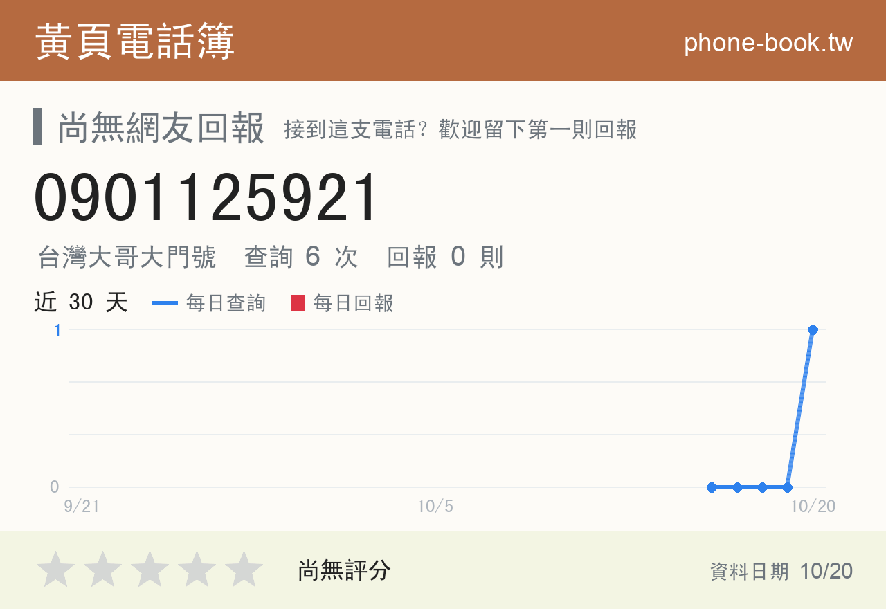 0901125921 評分卡：查詢 5 次、網友回報 0 則