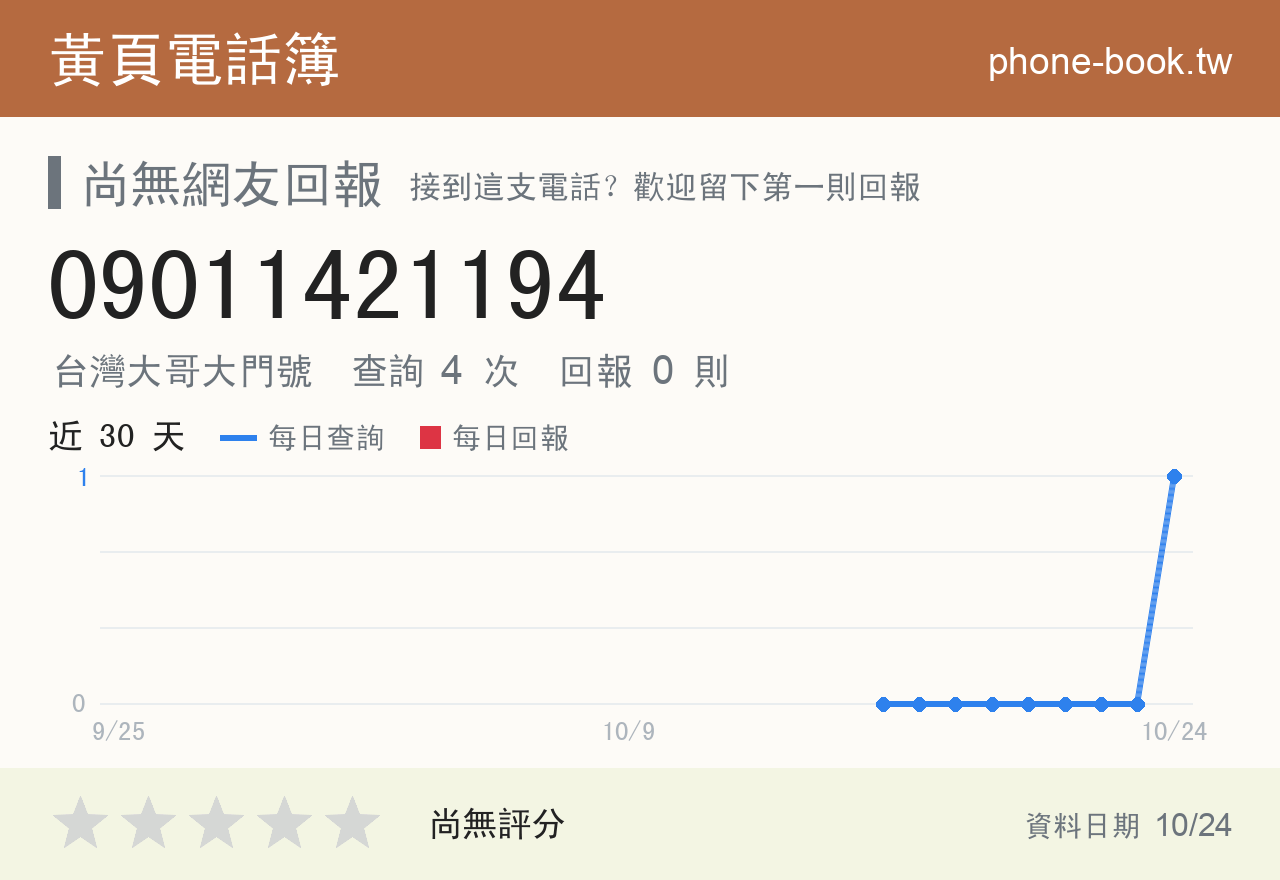 09011421194 評分卡：查詢 4 次、網友回報 0 則